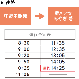 5月25日〈中野栄　発〉